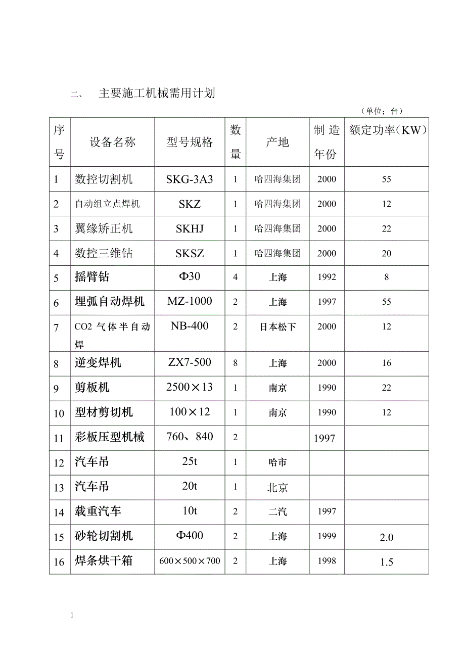 厂房钢结构屋面及彩钢板施工方案讲解材料_第4页