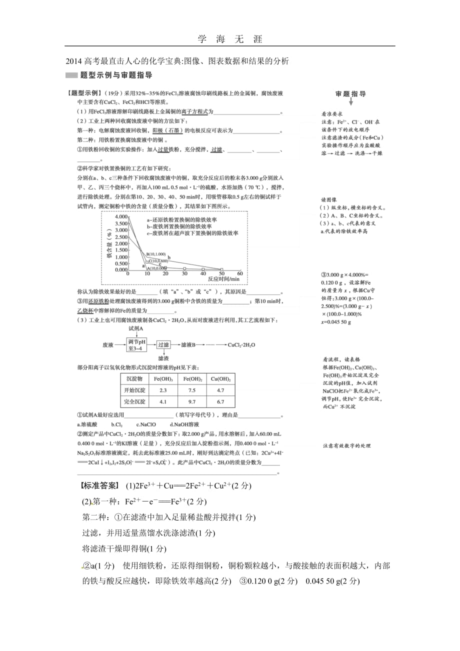 2014高考最直击人心的化学宝典：图像、图表数据和结果的分析（2020年整理）_第1页