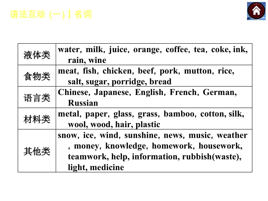 语法互动一-名词(共18张PPT)_第4页