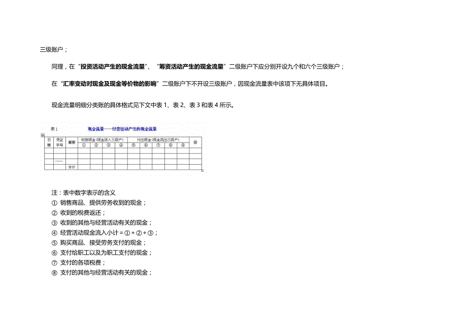 2020年（现金流量分析）现金流量表案例_第4页