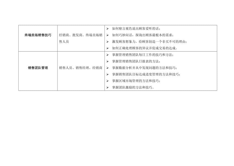 XX公司销售培训推荐课程_第5页