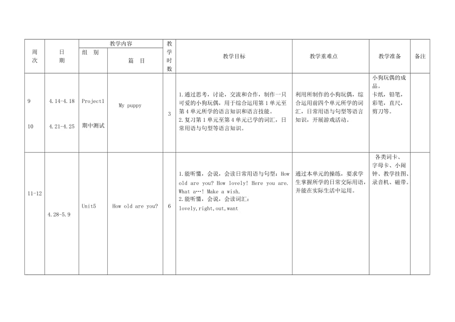 译林英语三年级下册教学计划_第4页