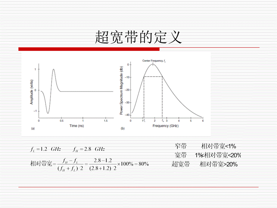 超宽带无线通信技术教程文件_第4页