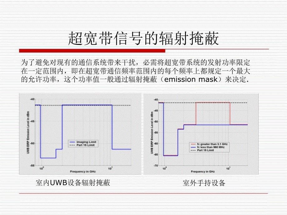 超宽带无线通信技术教程文件_第5页