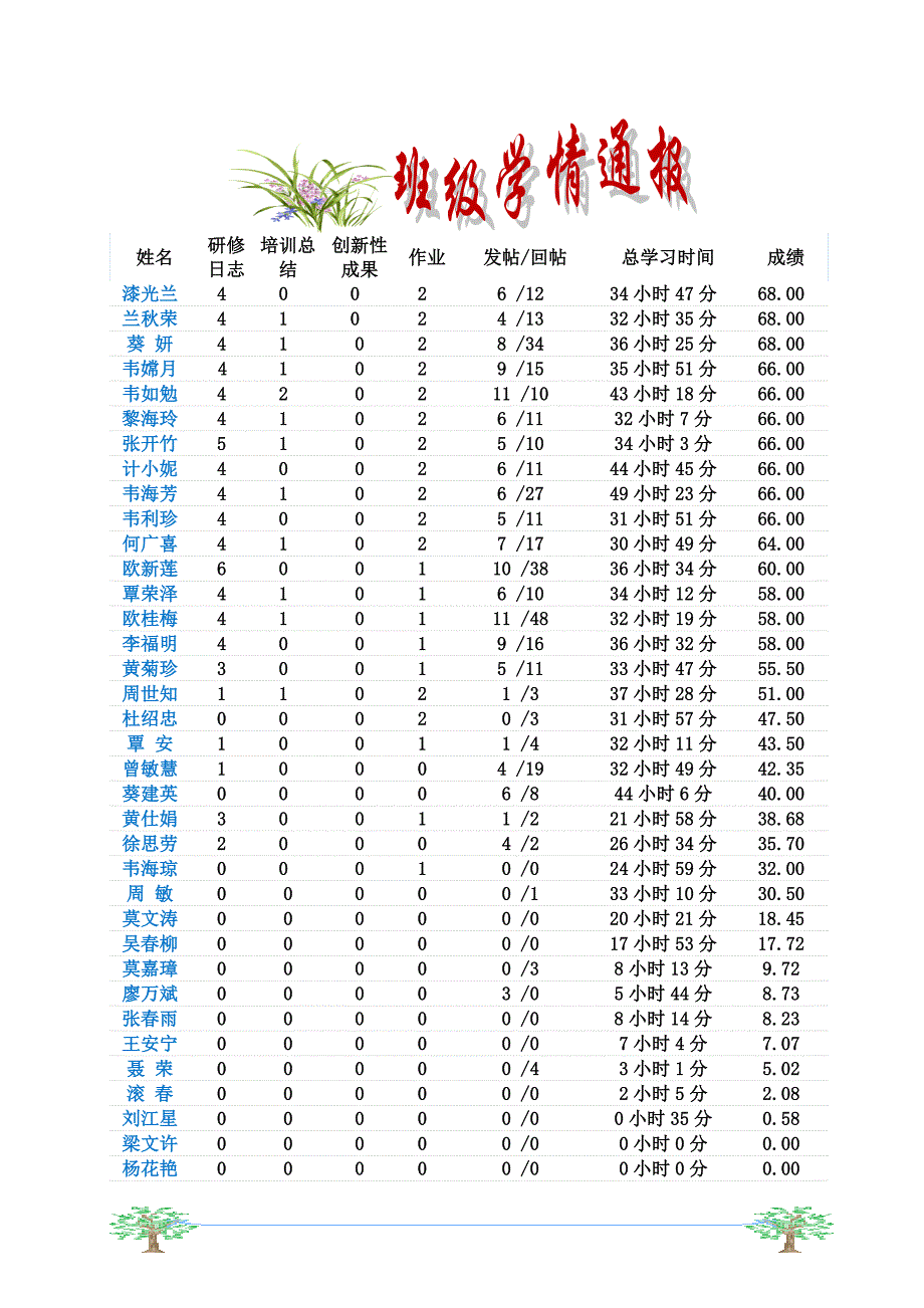 关于研修日志、作业提交、评优活动_第4页