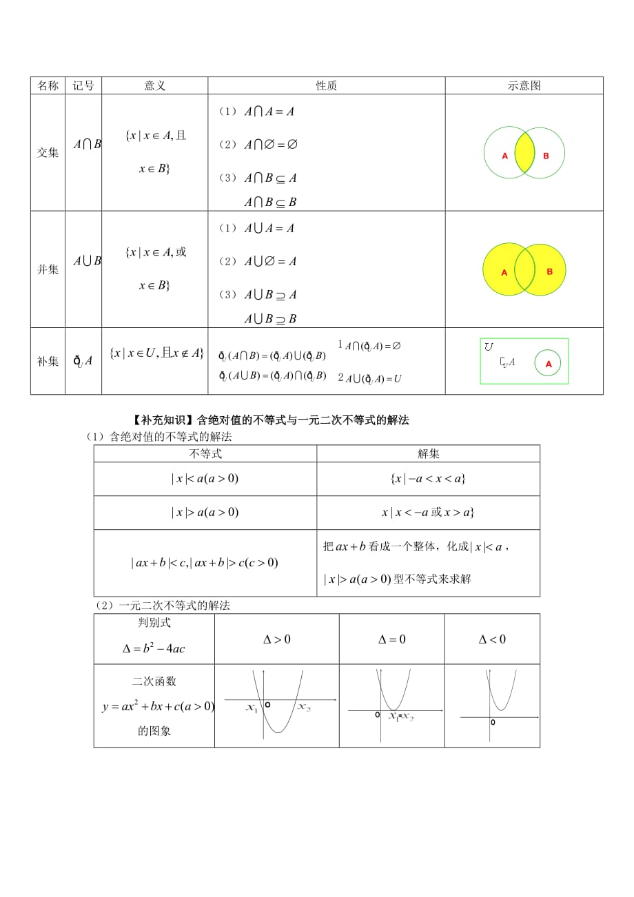 2020高考数学 夯实基础 集合的含义、基本关系和运算_第2页