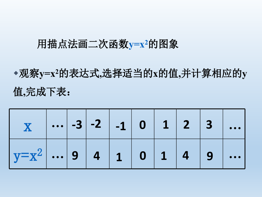 九年级数学下册第26章二次函数26-2二次函数的图象与性质课件_第4页