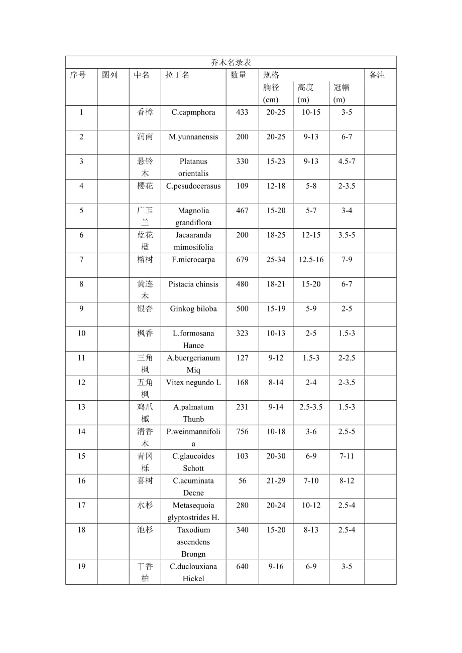 植物名录表_第1页