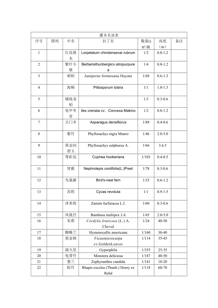 植物名录表_第3页