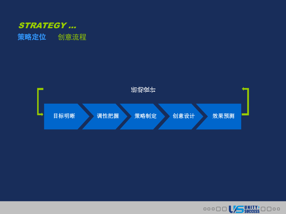 联合至成咨询为四川豪吉集团做的营销策划精编版_第4页