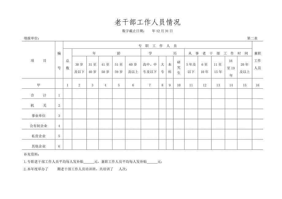 老干部工作情况统计表_第5页