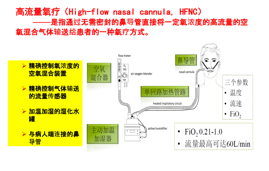 High flow的临床实践应用上海ppt课件_第4页