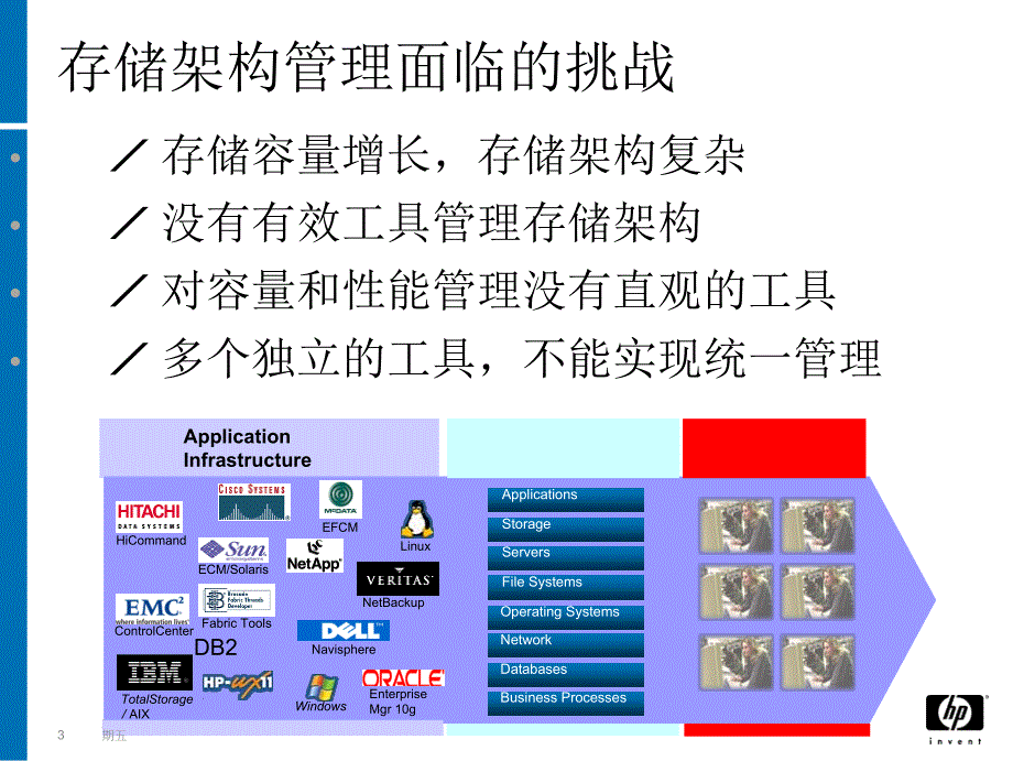 HP存储管理解决方案_第4页