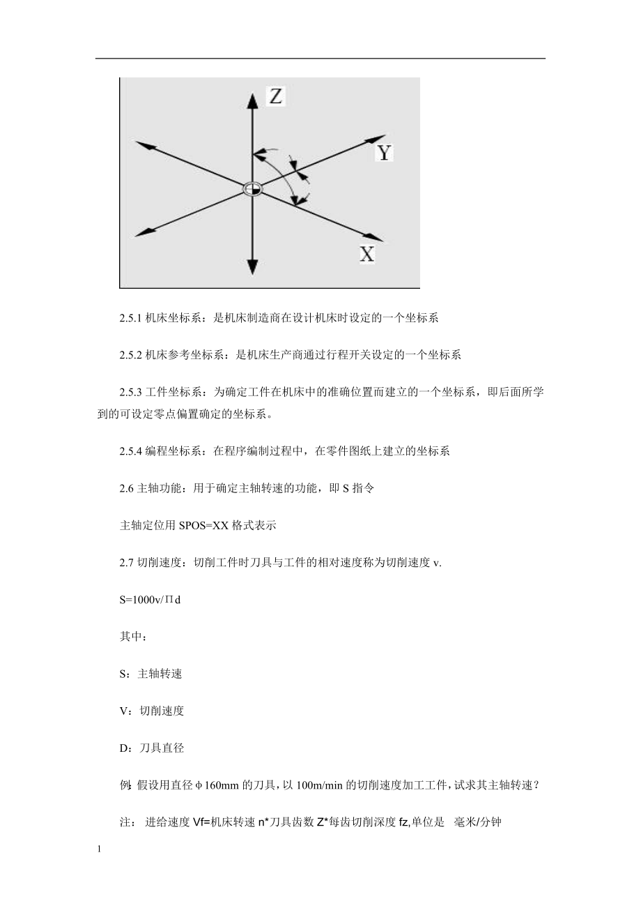 SIEMENS-840D数控编程讲义教材_第2页