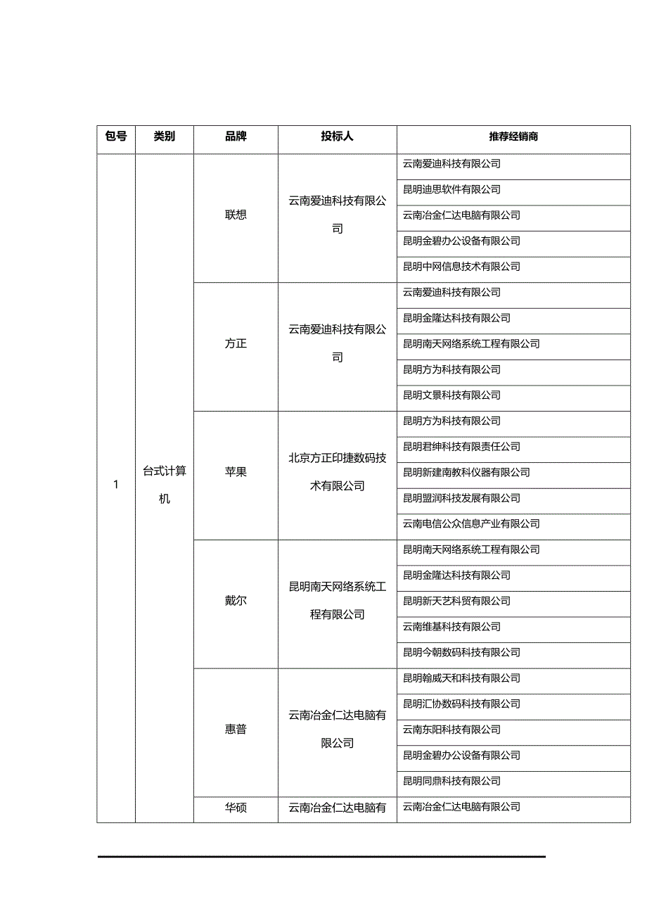 2020年（经销商管理）推荐经销商_第2页