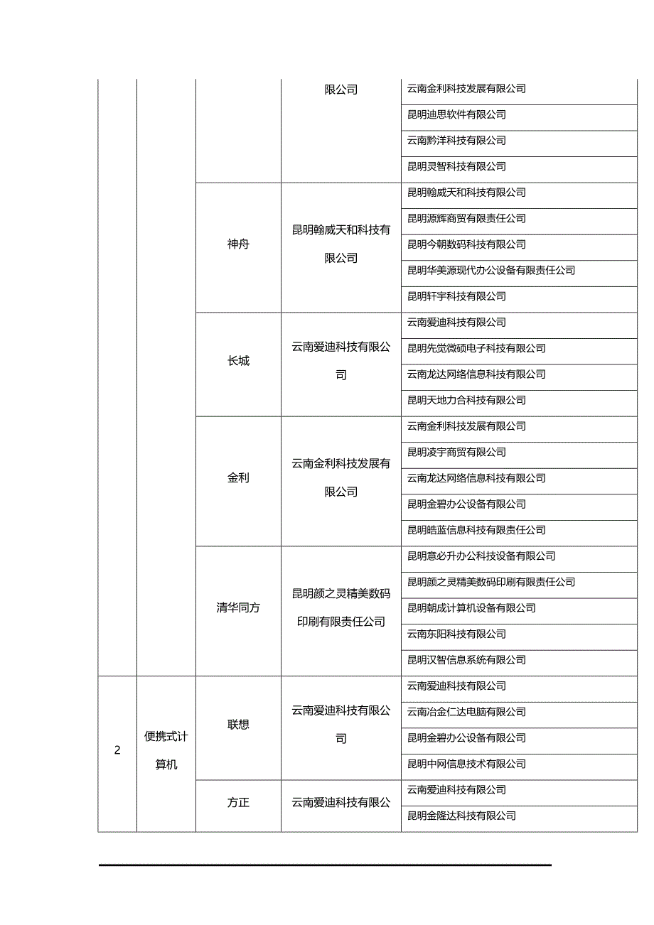 2020年（经销商管理）推荐经销商_第3页