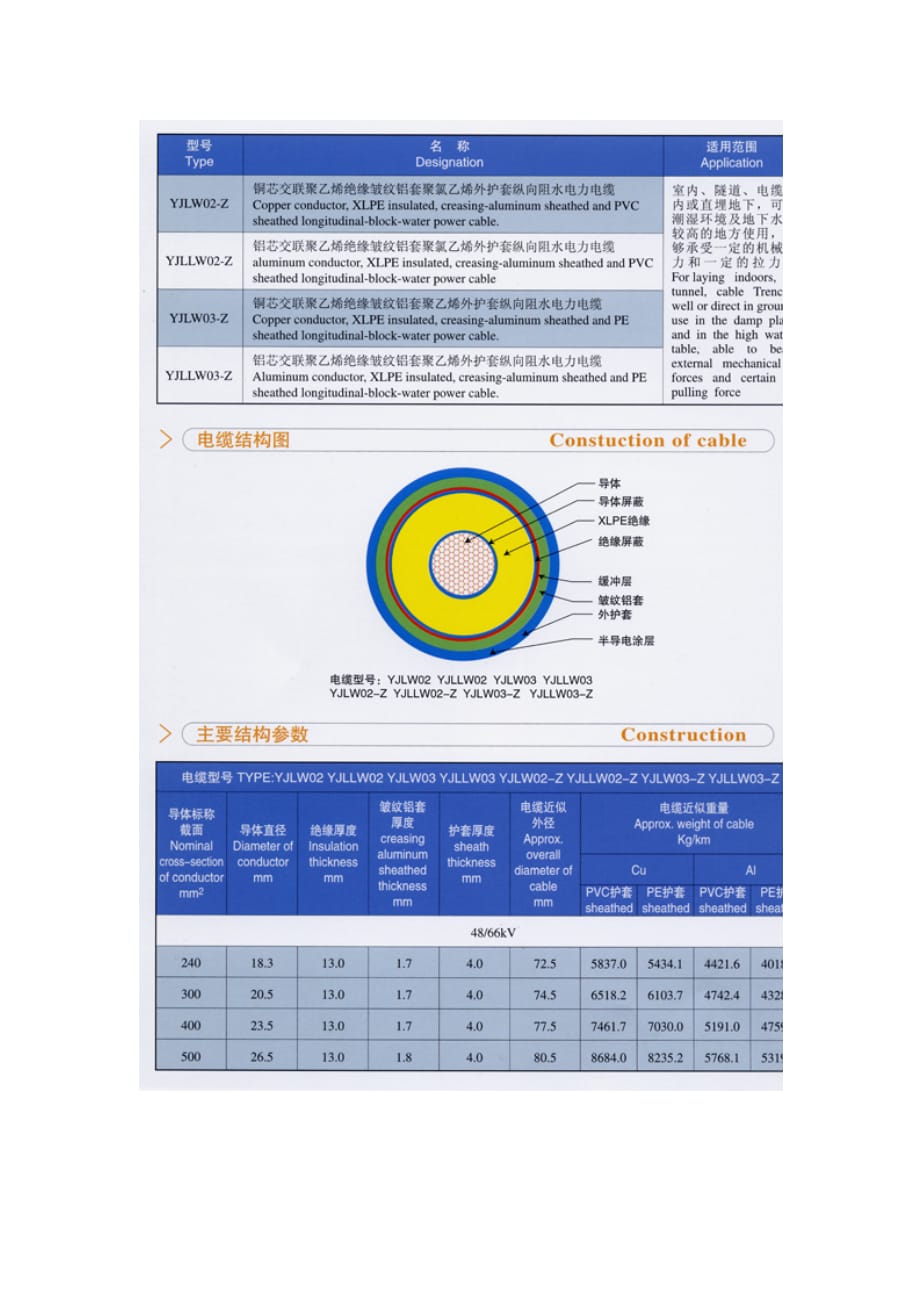 高压电缆参数240-800_第4页