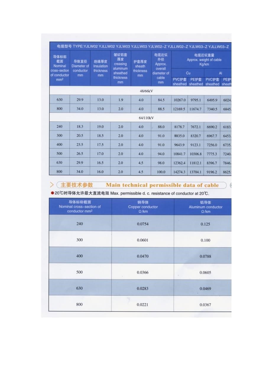 高压电缆参数240-800_第5页