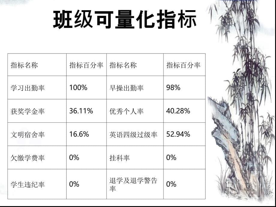 红旗团支部PPT_第5页