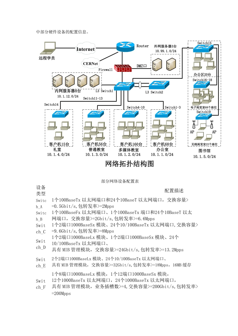 网络工程试卷及答案_第4页