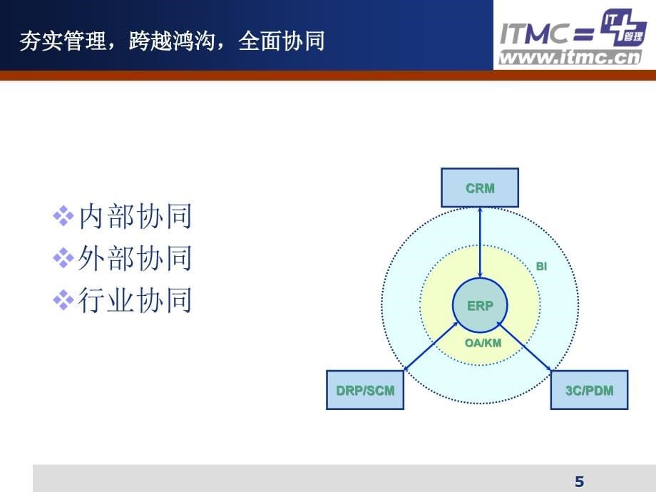 企业经营管理ERP原理讲解_第5页