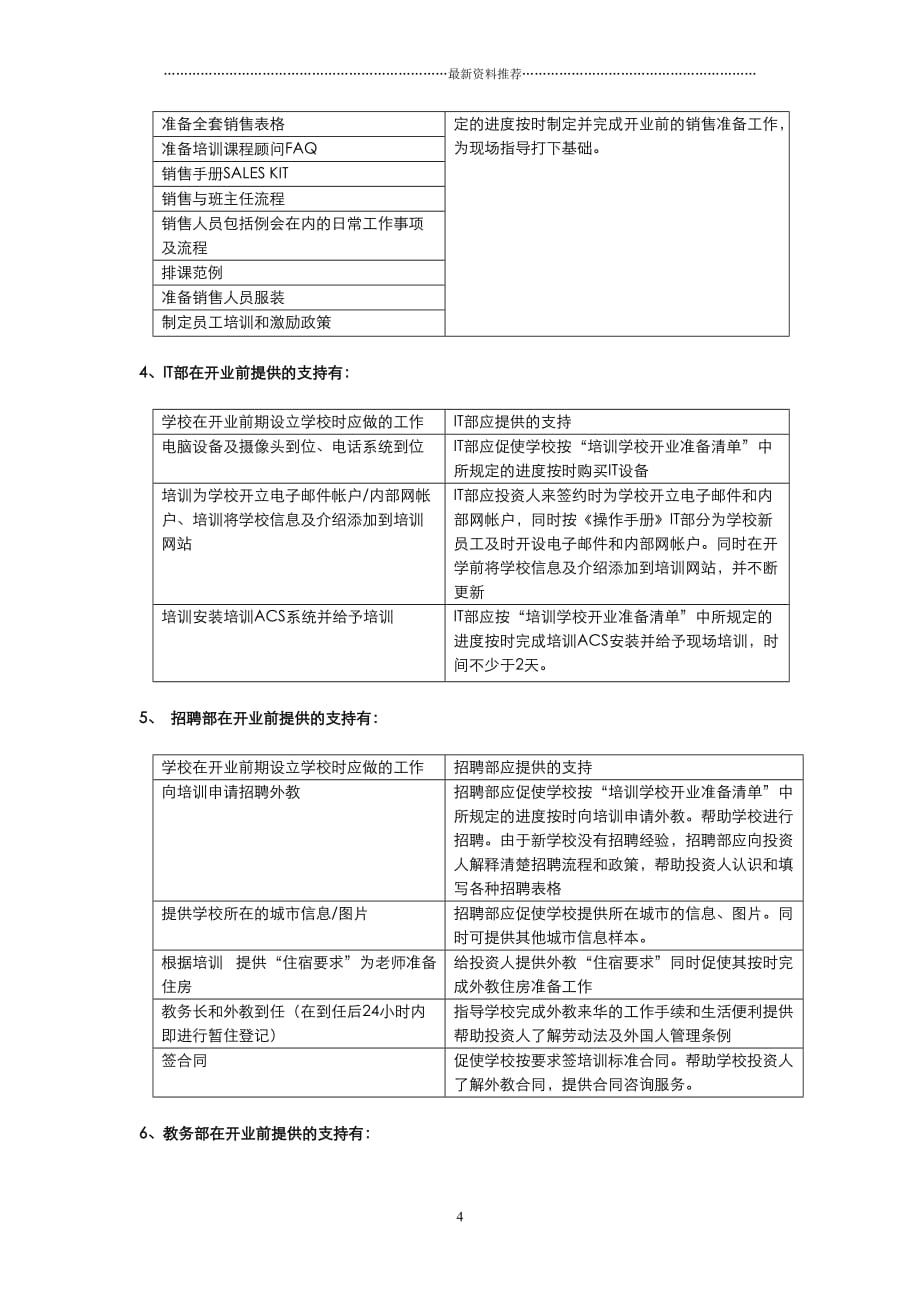 培训学校开业前筹备方案(完整版)精编版_第4页