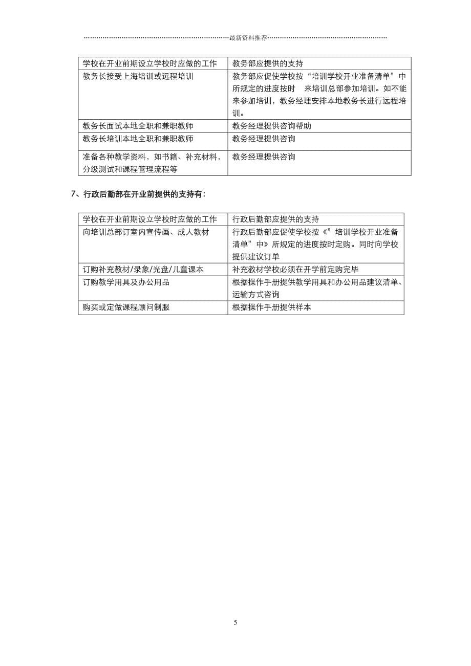 培训学校开业前筹备方案(完整版)精编版_第5页