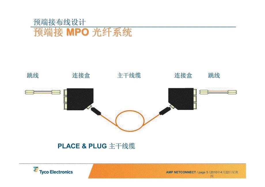 高密度光纤布线系统MPO和MPOptimate_第5页