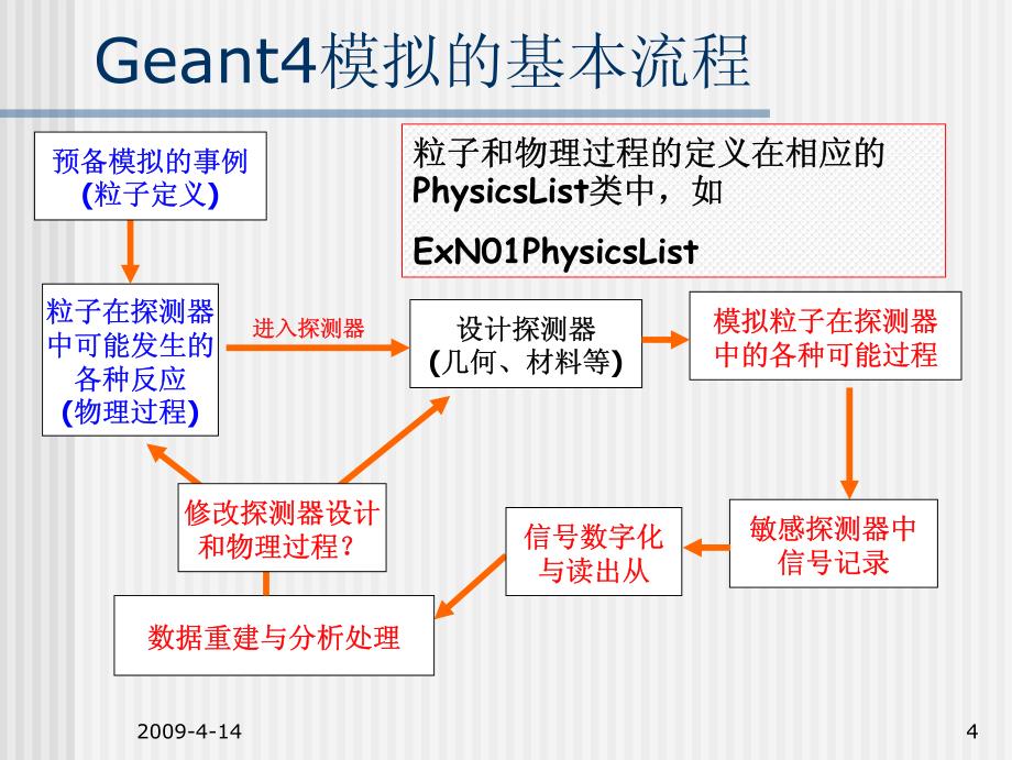 粒子物理与核物理实验中的数据分析-第七讲-Genat4_第4页