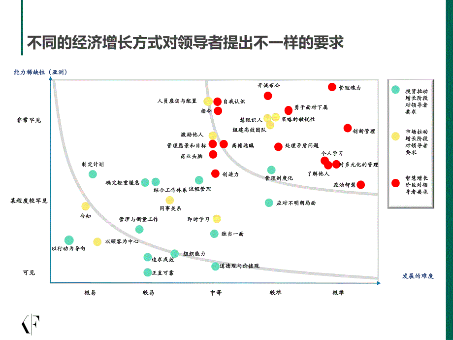 能力素质测评_第4页