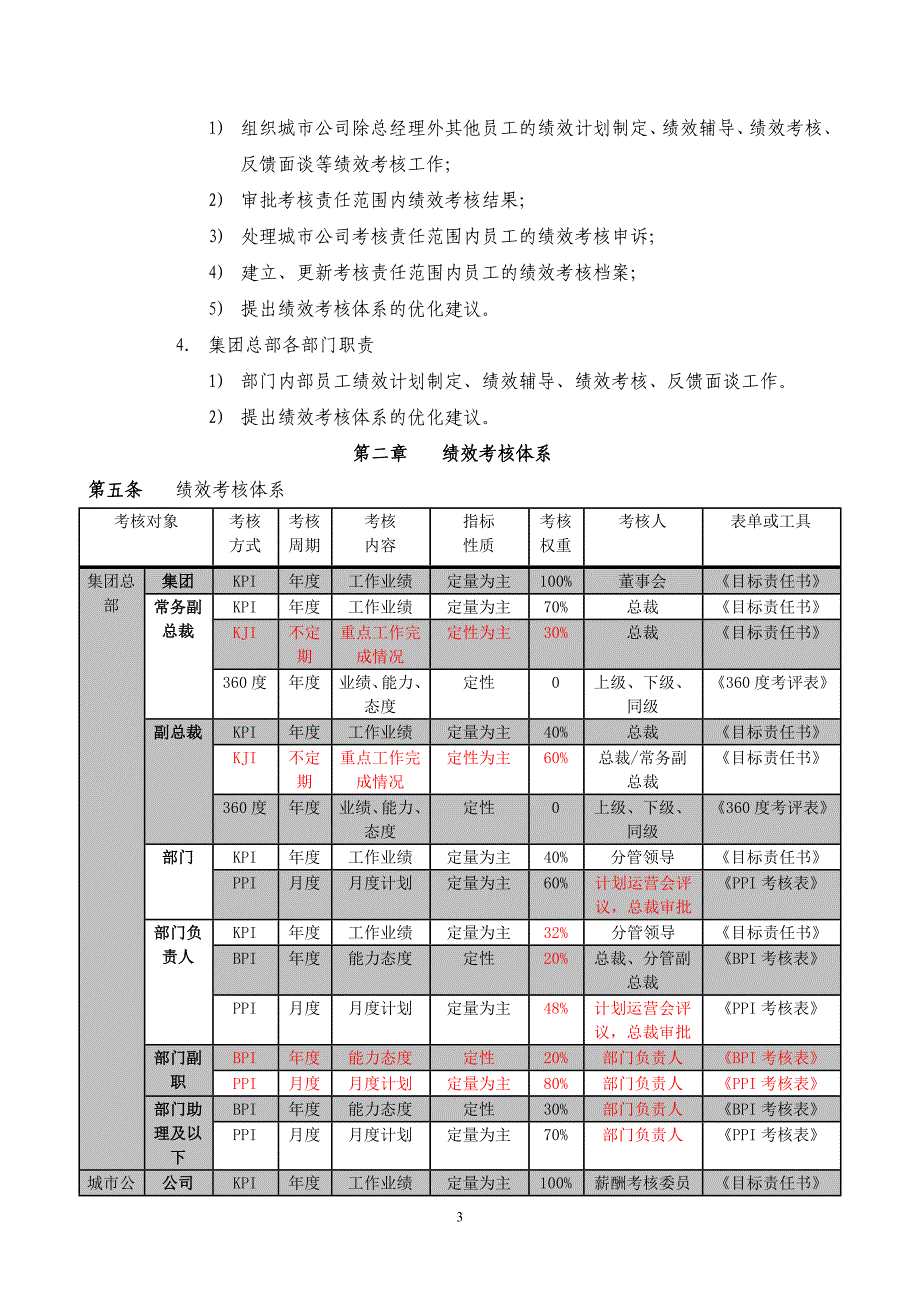 保集集团绩效考核制度_第3页