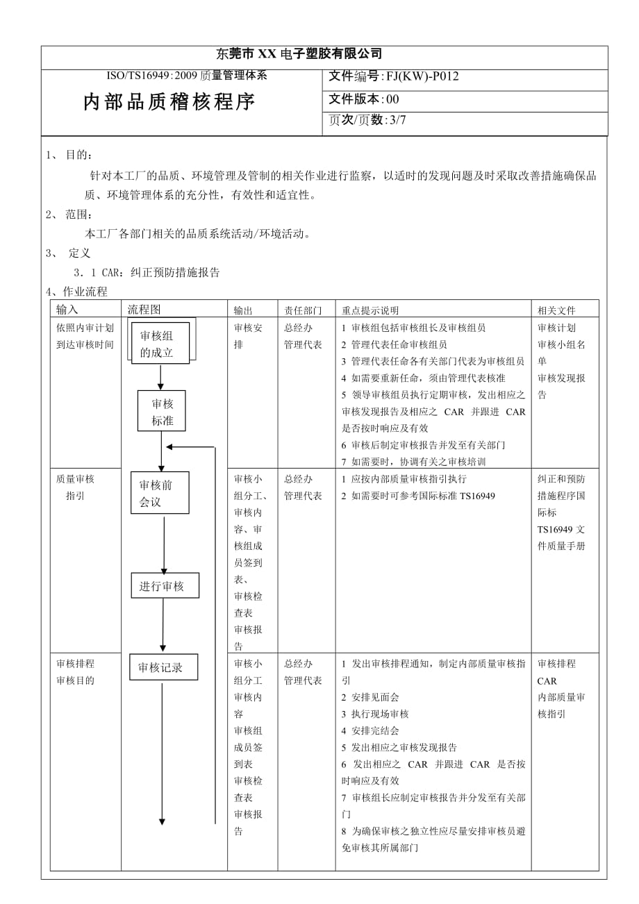 内部品质稽查程序_第3页