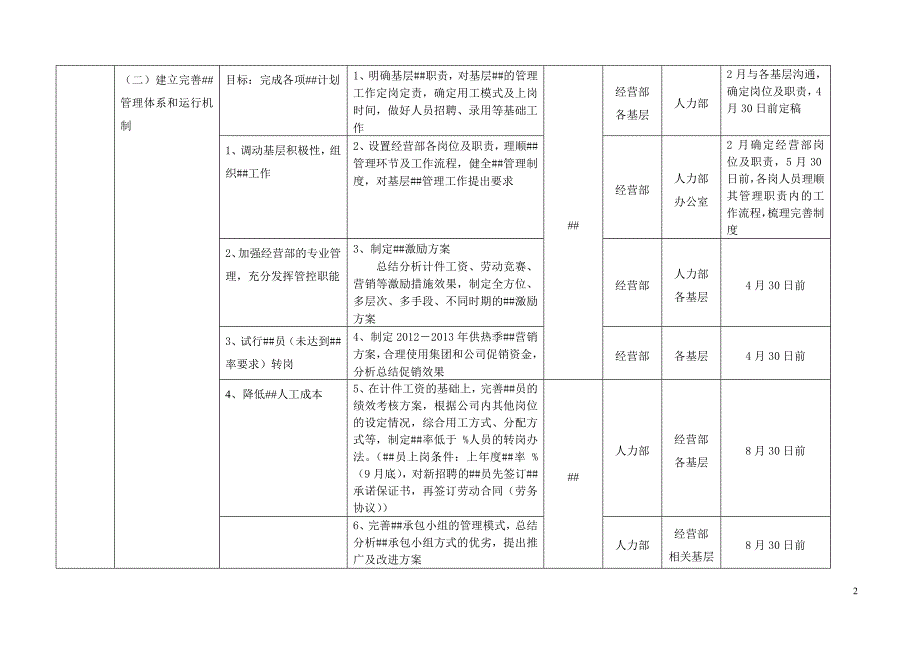 公司2008年工作计划_第2页