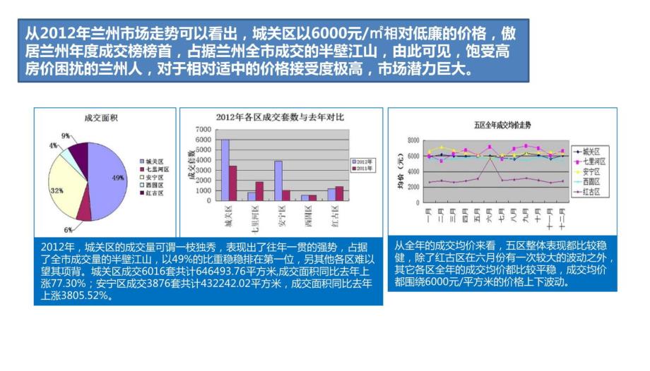 碧桂园房产营销渠道拓客活动方案1教程文件_第3页