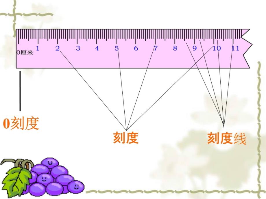 测一测--量一量知识讲解_第3页