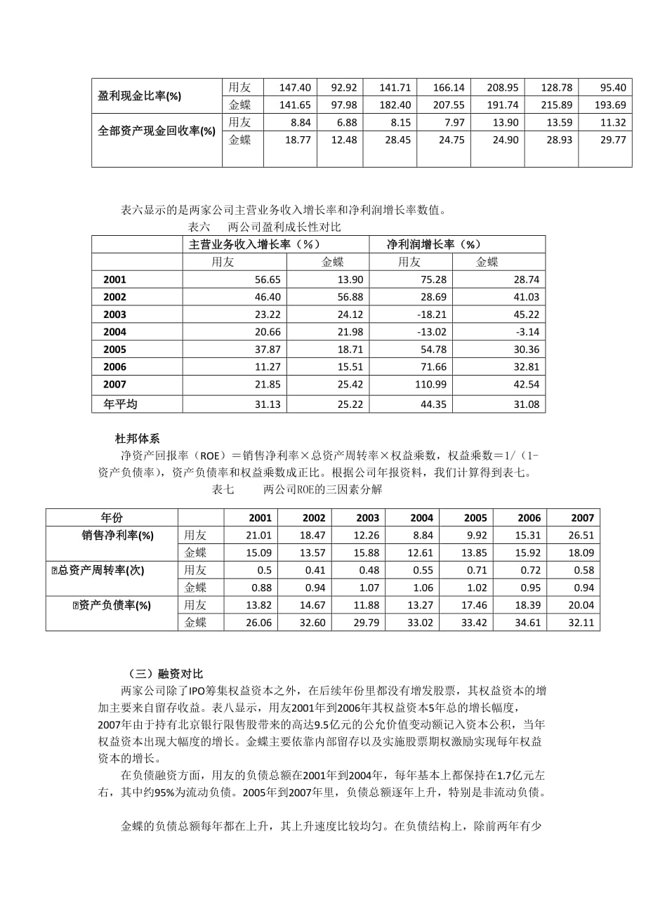 案例一：用友与金蝶_第4页