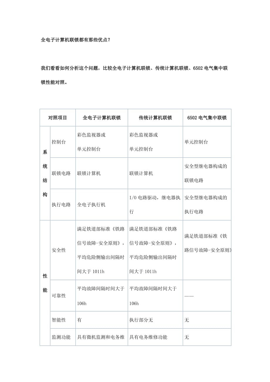 全电子联锁的优点_第1页