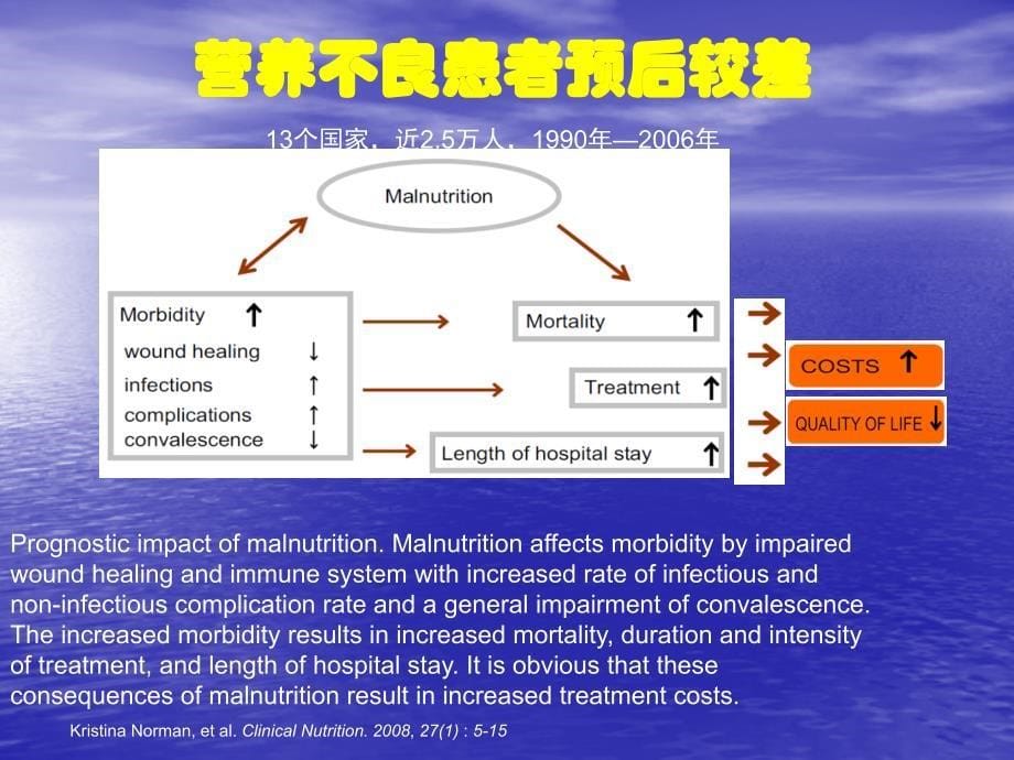 肿瘤病人的营养治疗ppt课件_第5页