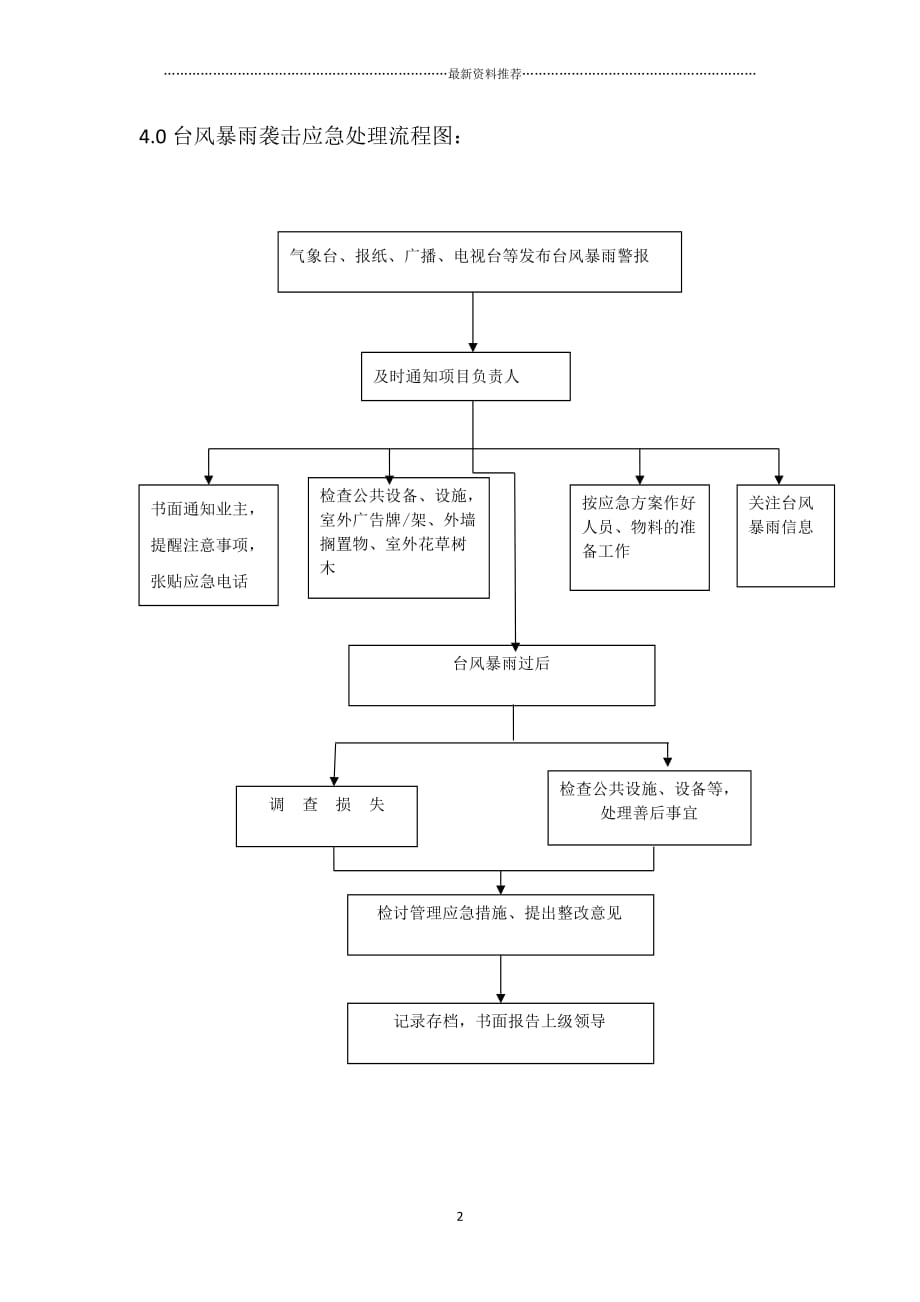 台风暴雨袭击的应急处理预案及处理流程图精编版_第2页