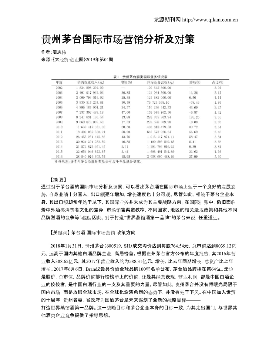 贵州茅台国际市场营销分析及对策_第1页