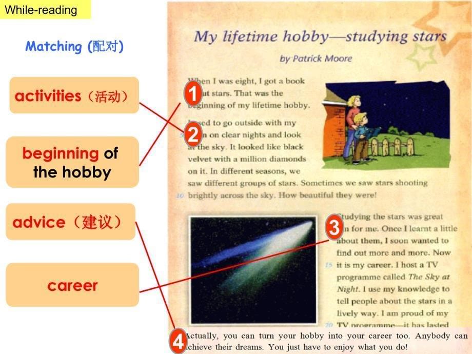 牛津深圳版（广州沈阳通用）七年级英语下Unit 8 From hobby to career reading 共14张PPT)_第5页