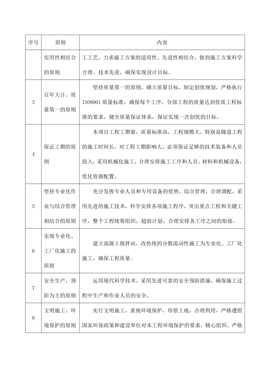 2020年（招标投标）四漳浦某路巷内隧道及连接线工程投标施工组织设计_第2页