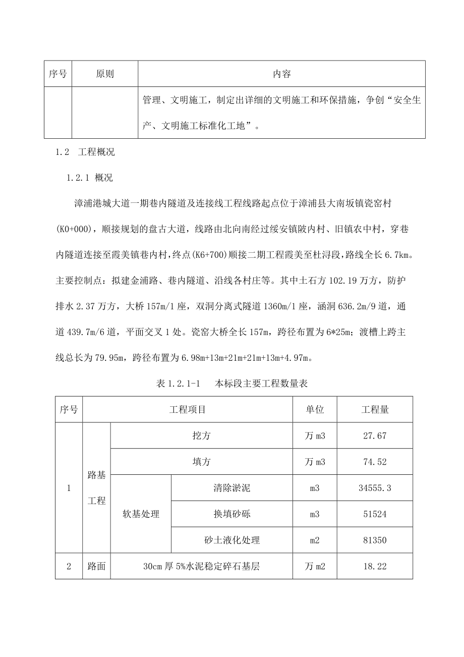 2020年（招标投标）四漳浦某路巷内隧道及连接线工程投标施工组织设计_第3页