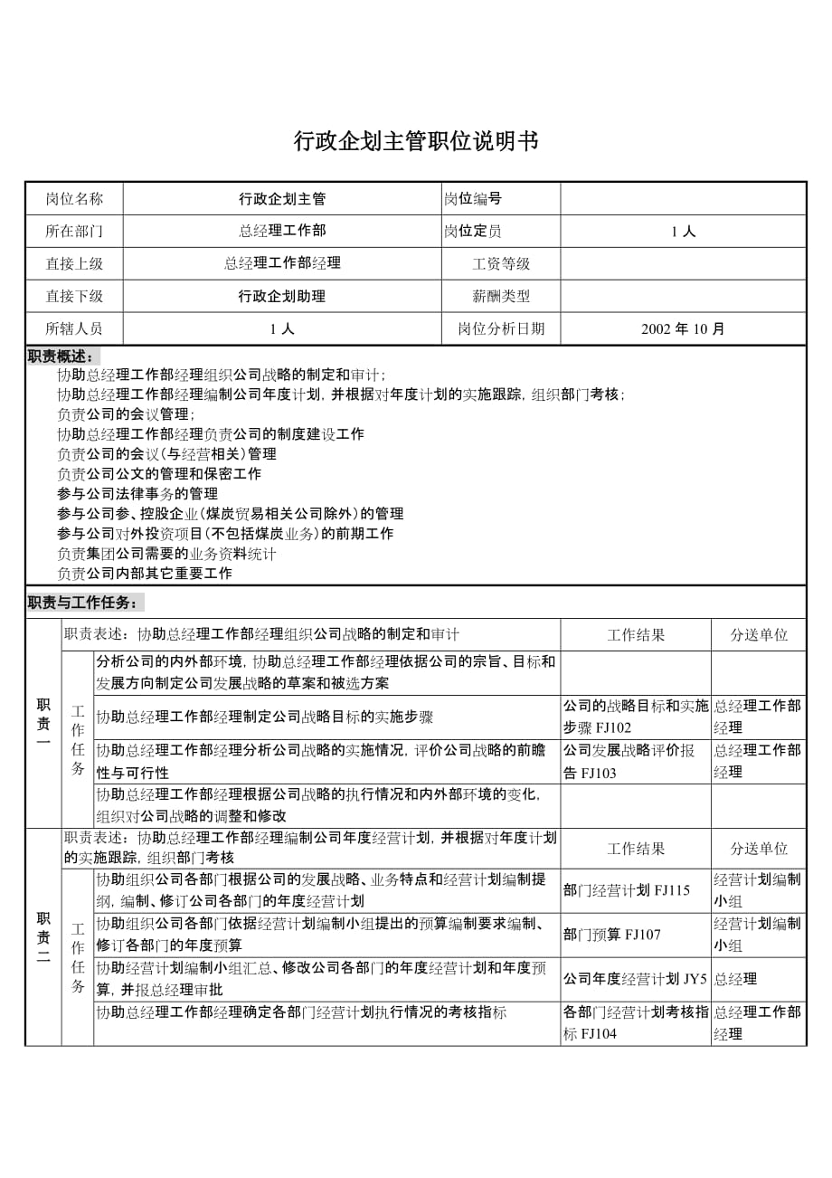 总经理工作部行政企划主管岗位说明书_第1页