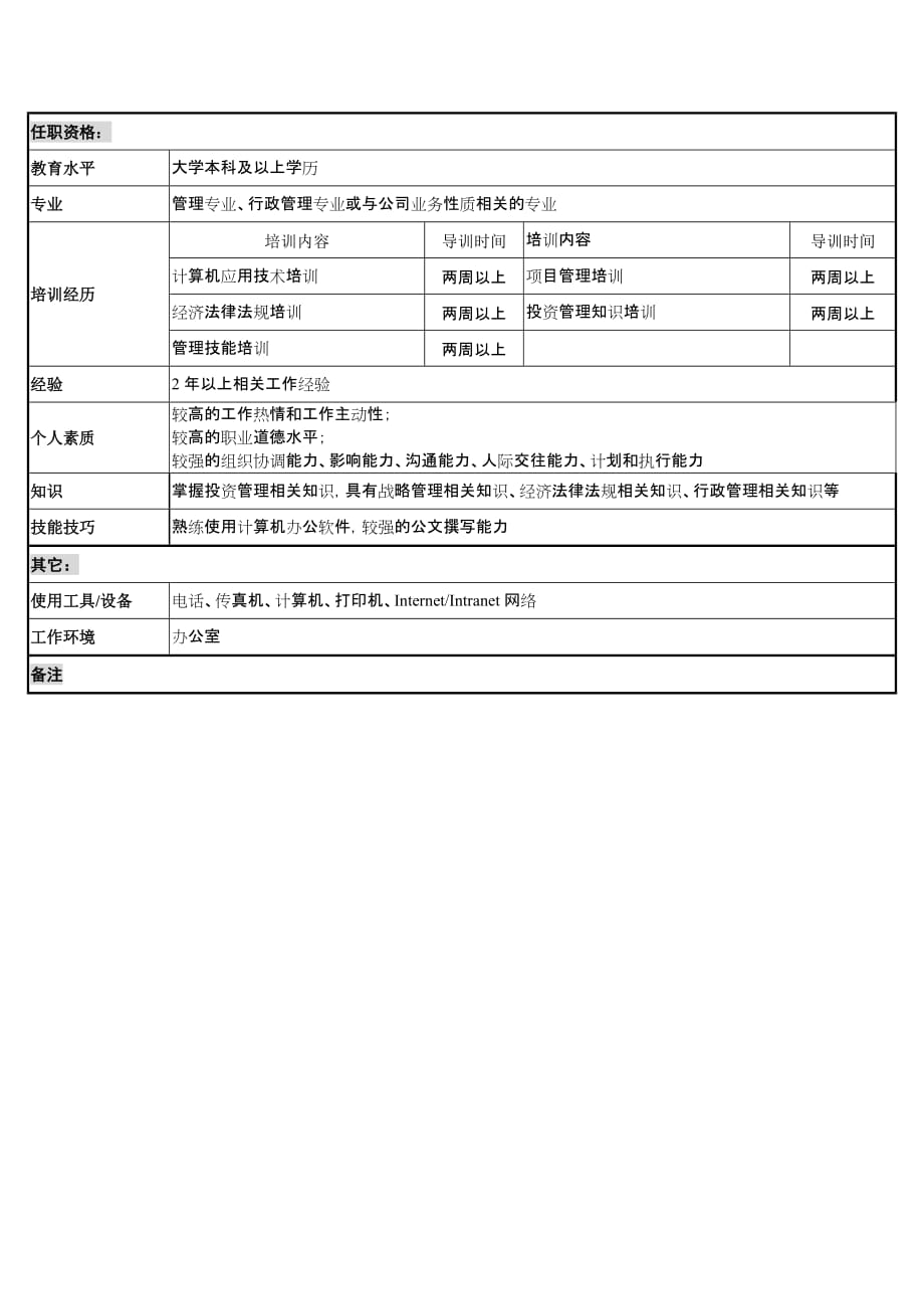 总经理工作部行政企划主管岗位说明书_第4页