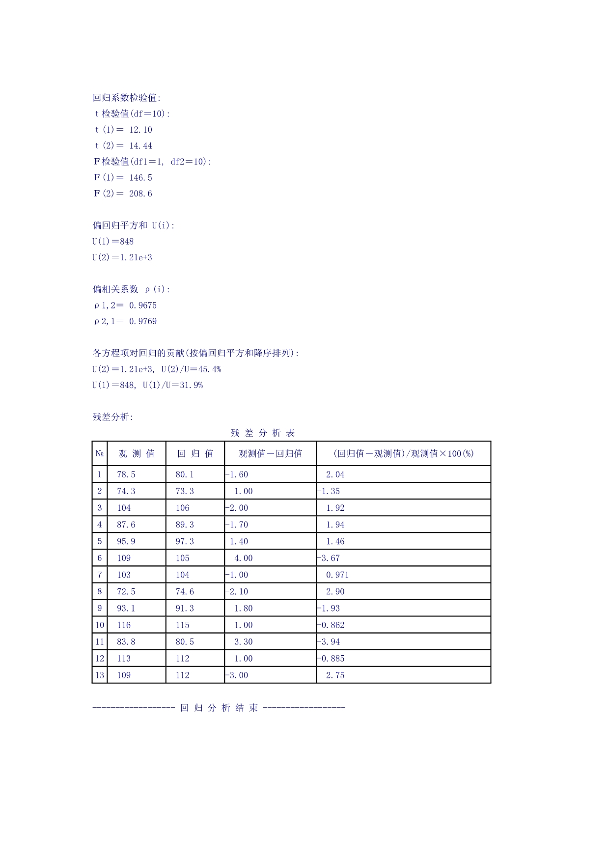 逐步回归法计算的例子和结果_第4页