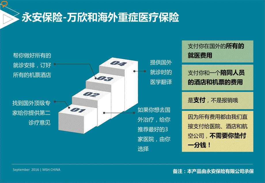 PPT-永安保险-万欣和海外重症医疗疗保险_第4页