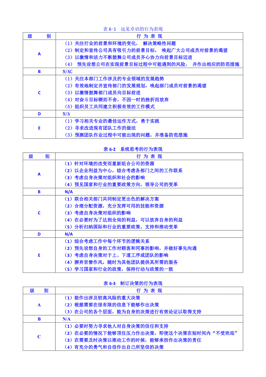 《能力素质模型咨询工具》领导职位胜任力数据库（54页）_第2页