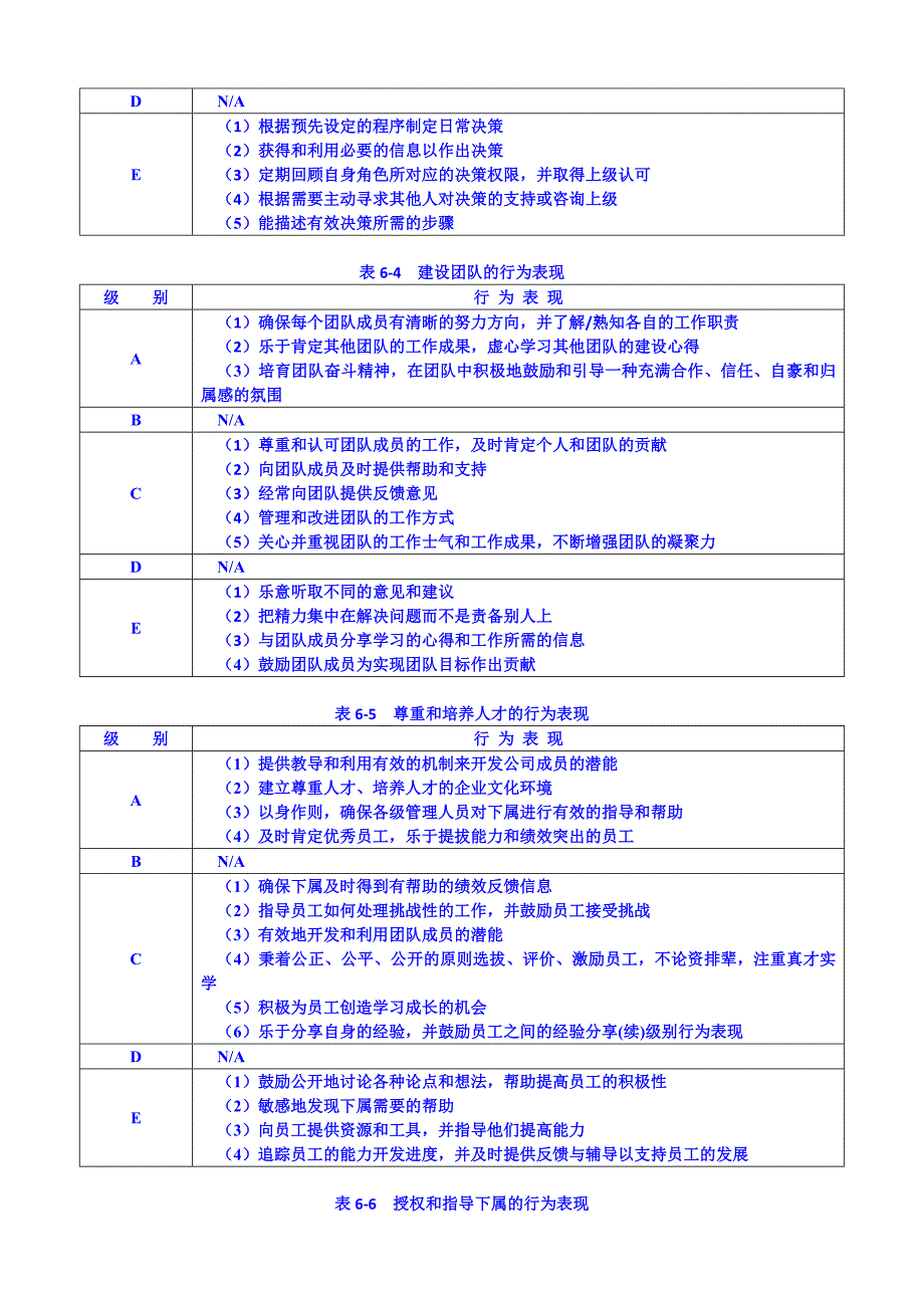 《能力素质模型咨询工具》领导职位胜任力数据库（54页）_第3页