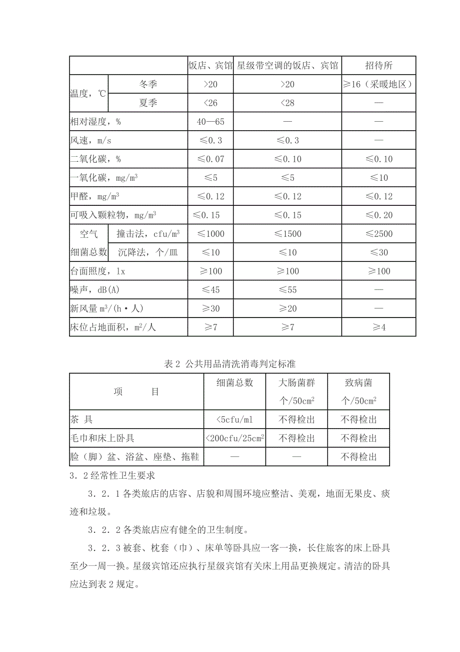 公共场所卫生标准精品文档_第2页